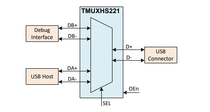 Application Circuit Diagram - Texas Instruments TMUXHS221 2:1/1:2 Mux/DeMux Switches